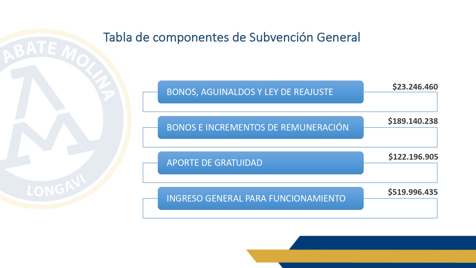 cuenta pública 2022_page-0007