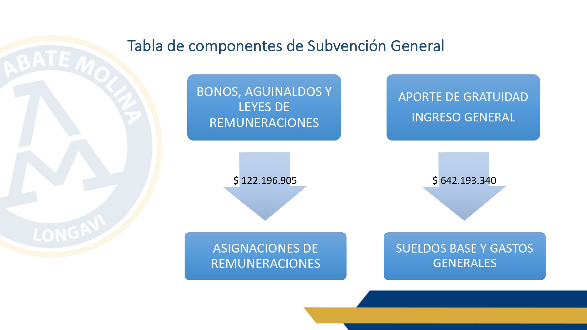cuenta pública 2022_page-0008