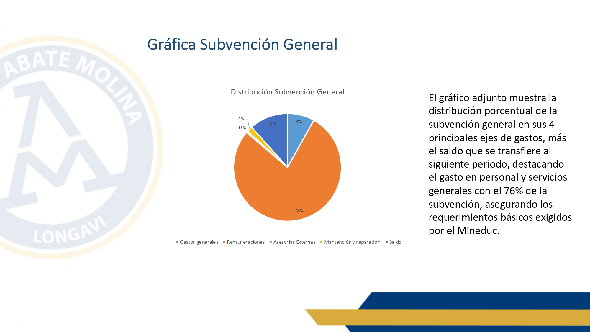 cuenta pública 2022_page-0009