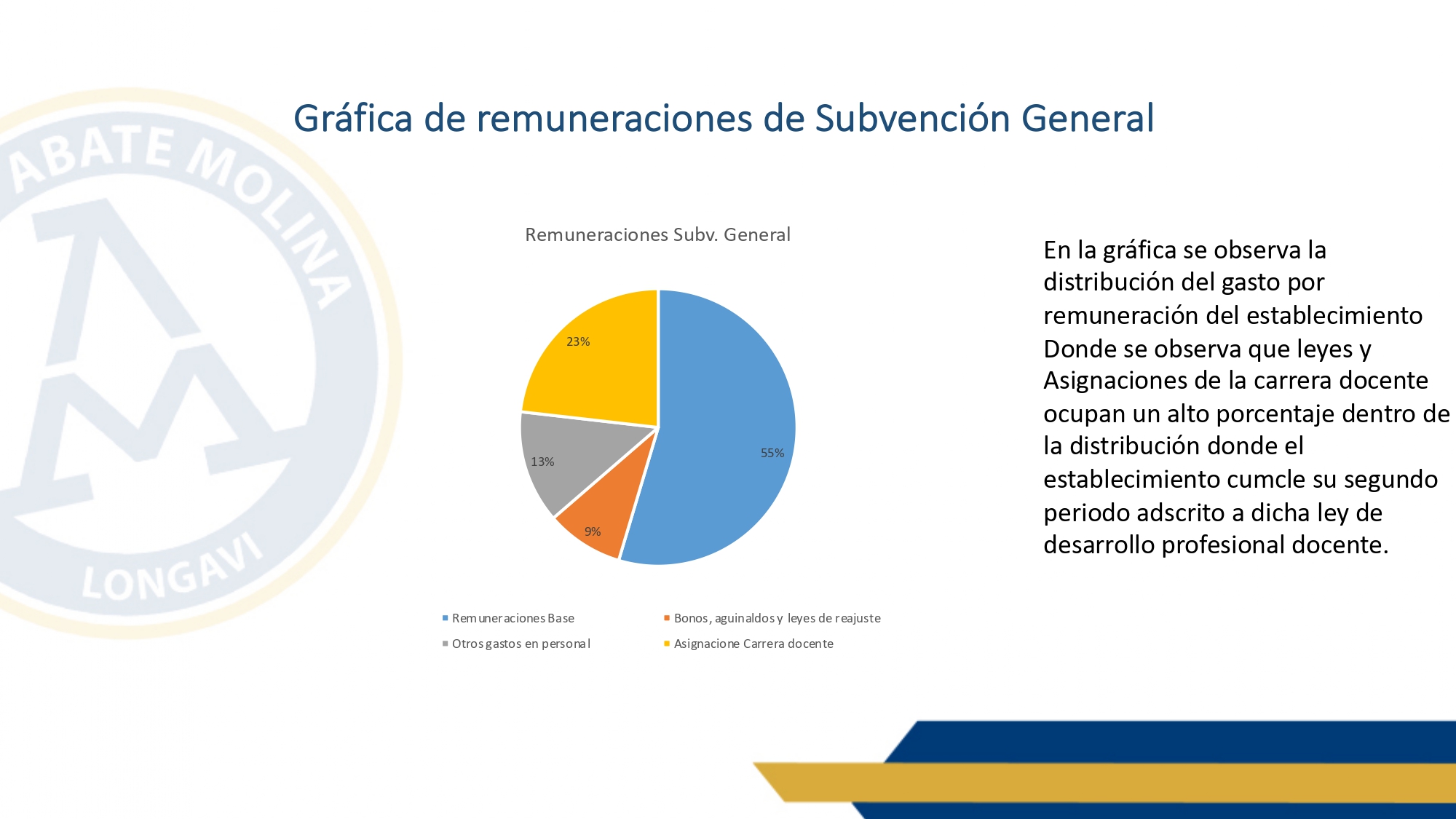 cuenta pública 2022_page-0010