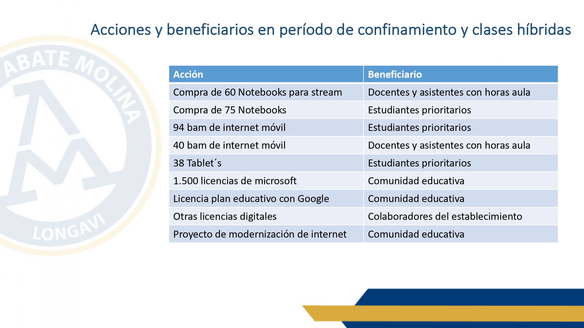 cuenta pública 2022_page-0017