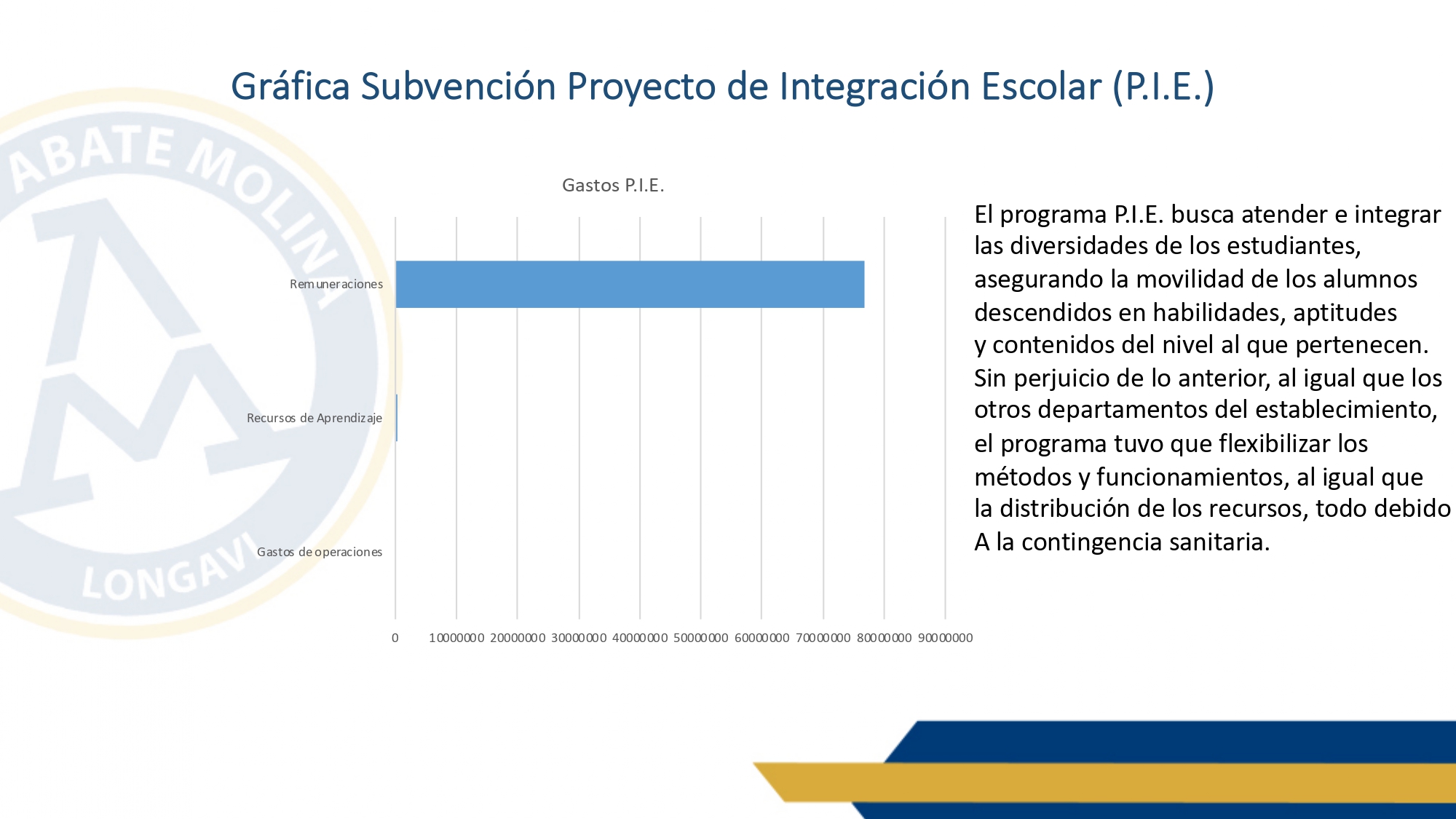 cuenta pública 2022_page-0020