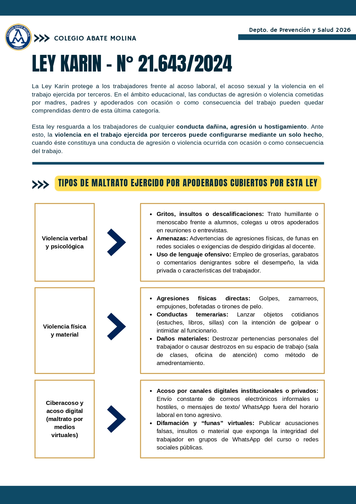 Ley Karin Apoderados