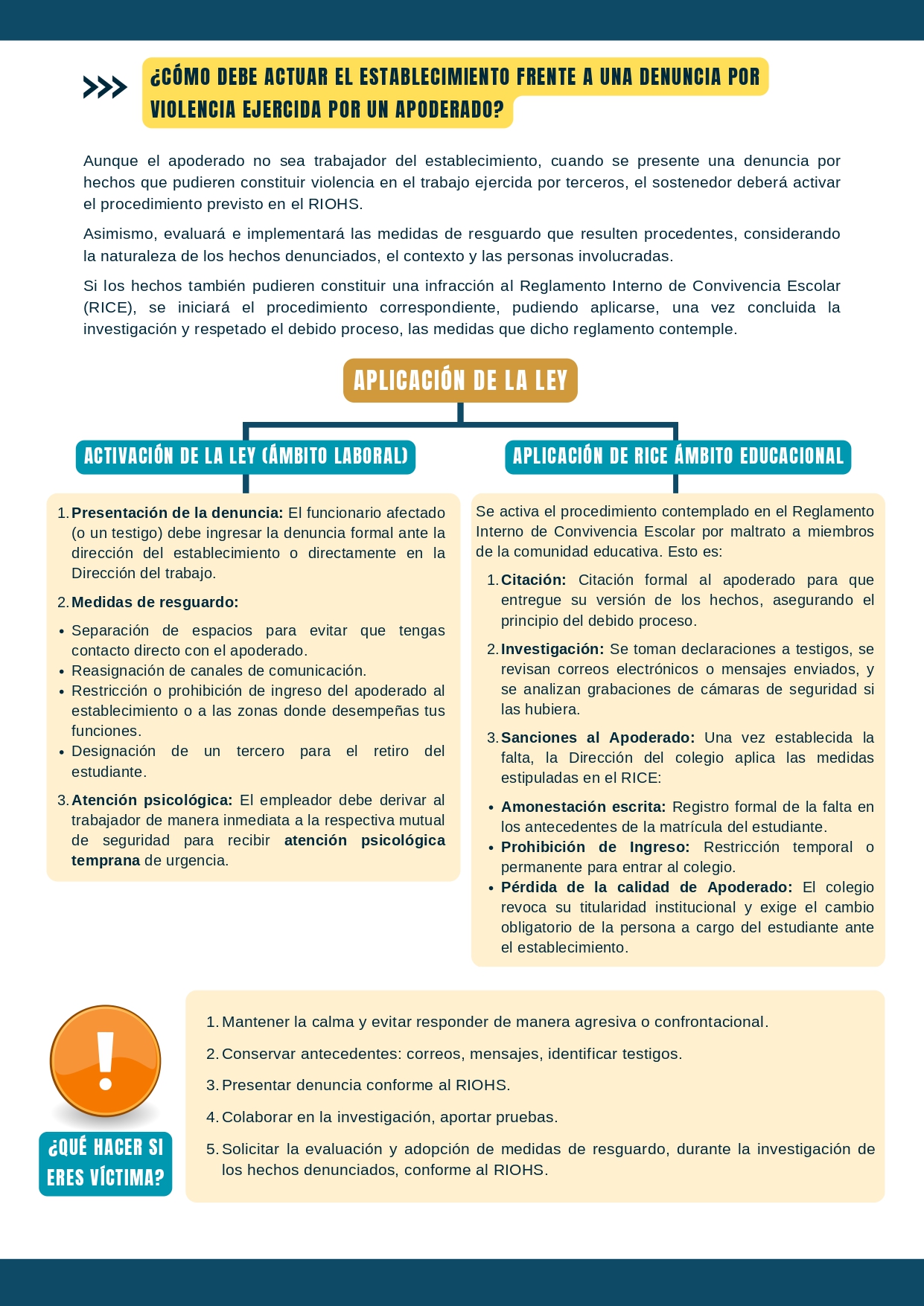 Ley Karin Apoderados